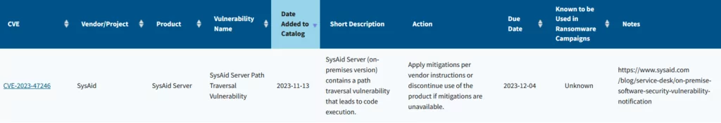 Listing of the SysAid vulnerability (CVE-2023-47246) in the KEV catalog.