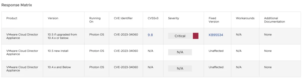 Response Matrix from VMware’s blog post