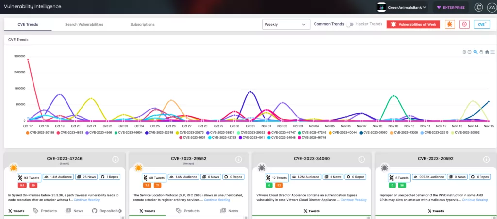 SOCRadar’s Vulnerability Intelligence