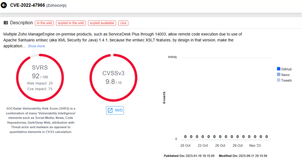 Vulnerability card of CVE-2022-47966 (SOCRadar Vulnerability Intelligence)