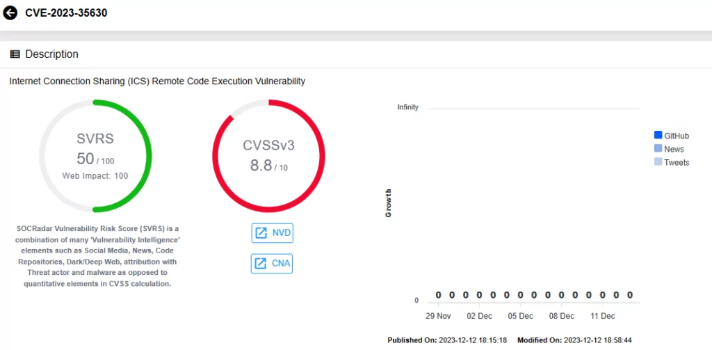 Vulnerability card for CVE-2023-35630 (SOCRadar Vulnerability Intelligence)