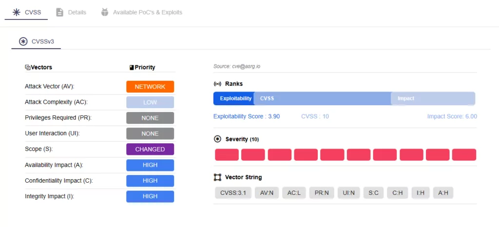 The CVSS metrics of CVE-2023-6248 (SOCRadar Vulnerability Intelligence) 