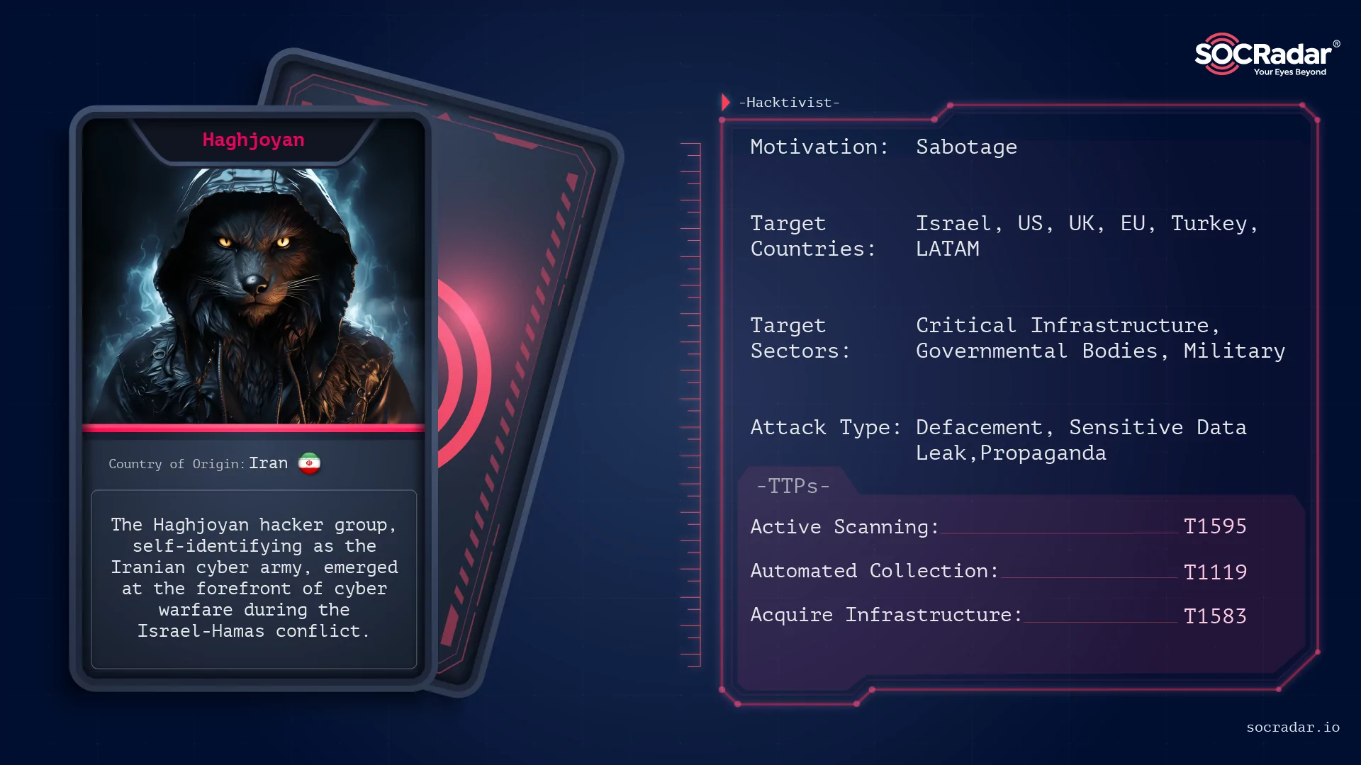 Threat Actor Card of Haghhoyan