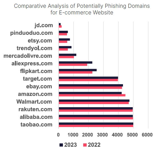 phishing in e-commerce