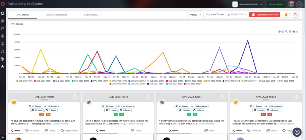 Unlock vulnerability insights and fortify your defenses with SOCRadar Vulnerability Intelligence.