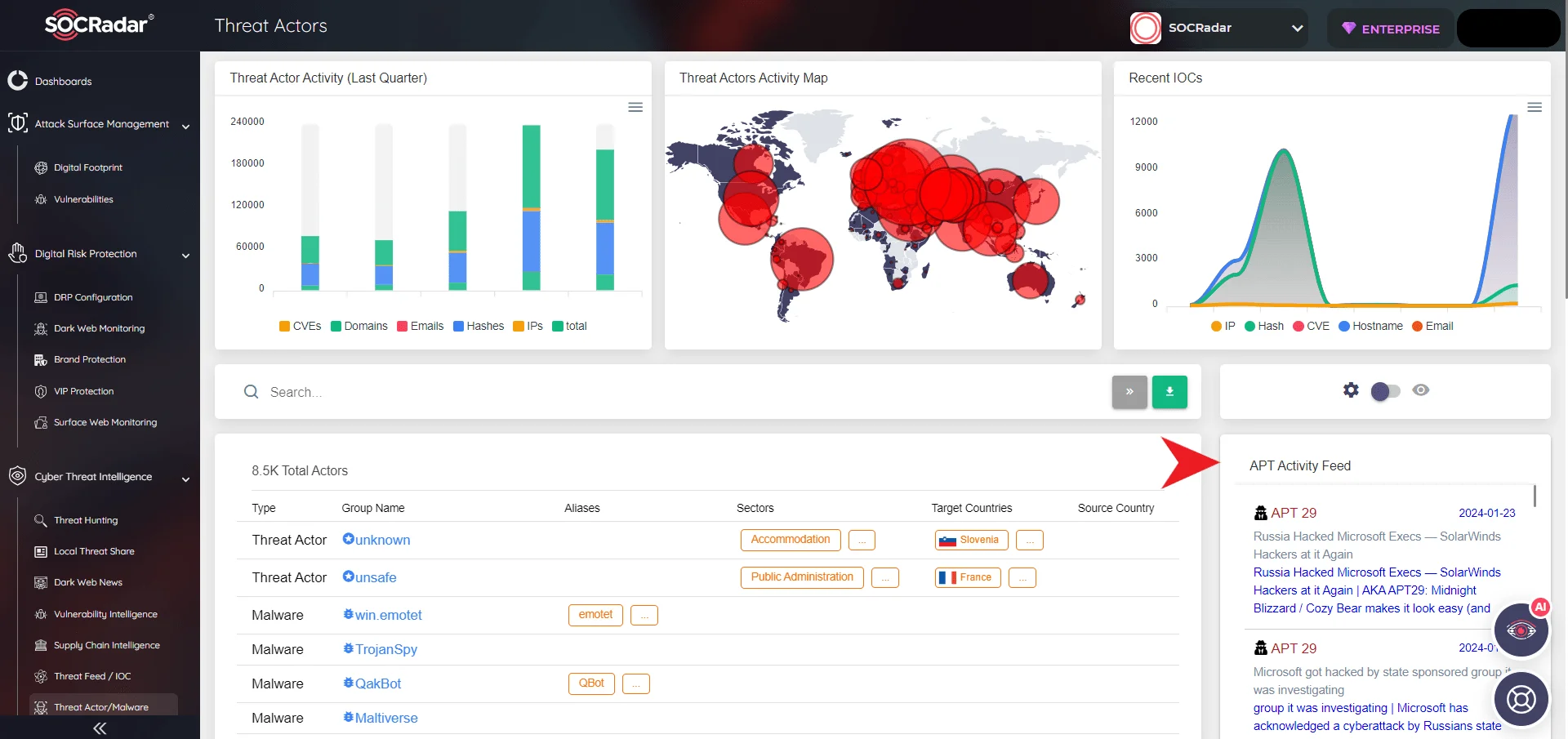 SOCRadar Platform, Threat Actors/Malware