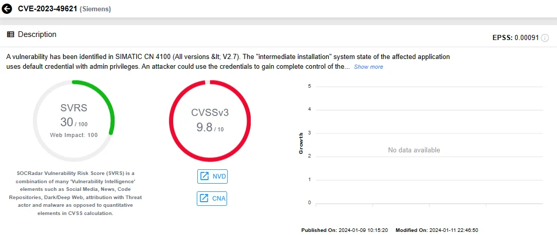 SOCRadar Vulnerability Intelligence: CVE-2023-49621 (Siemens)