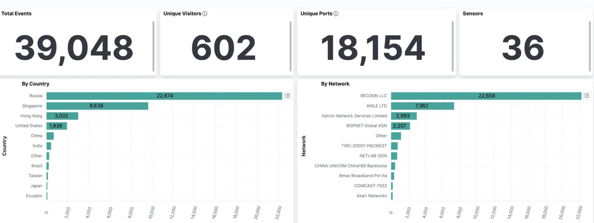 Exploitation attempts observed for the Atlassian RCE vulnerability (Shadowserver)