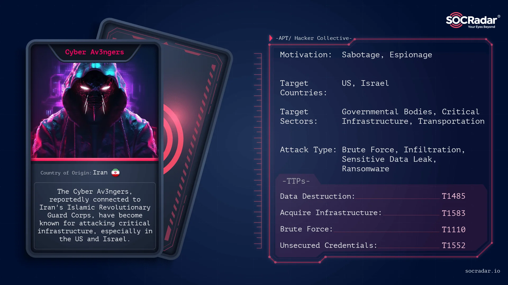 Cyber Av3ngers Threat Actor Card