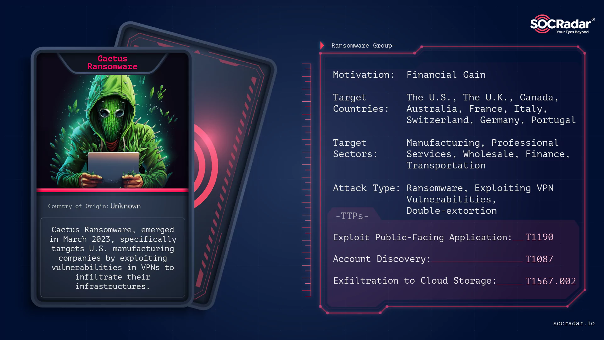Threat actor card of Cactus Ransomware