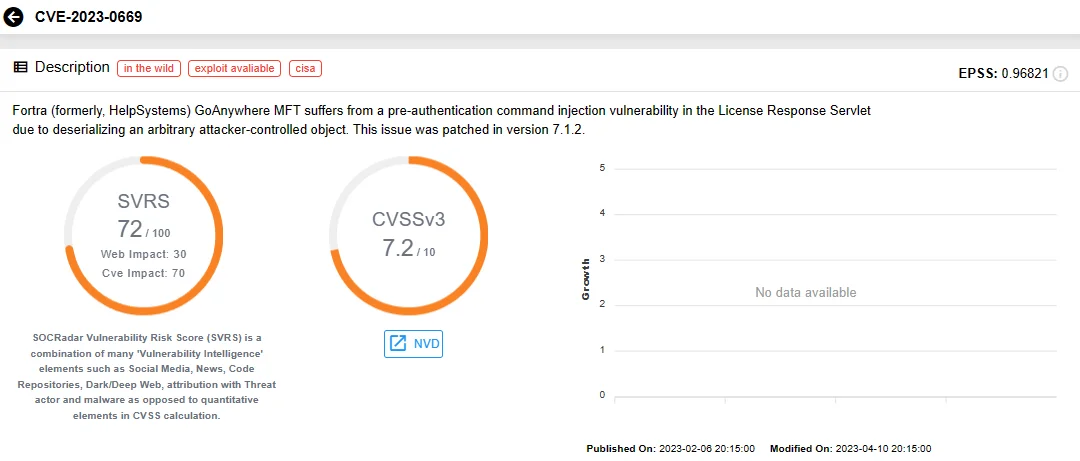 SOCRadar vulnerability card for CVE-2023-0669