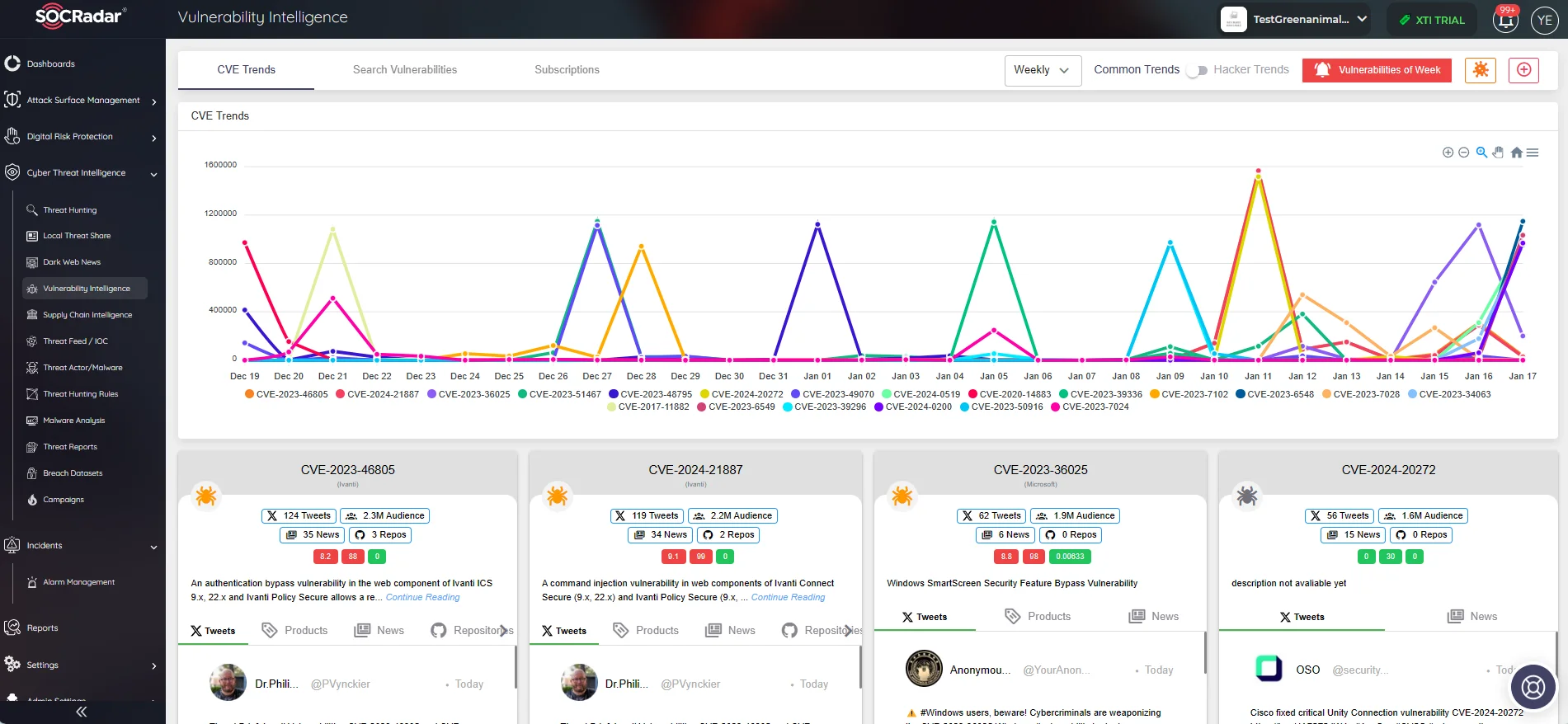 You can monitor CVE trends and access detailed information on vulnerabilities with SOCRadar’s Vulnerability Intelligence