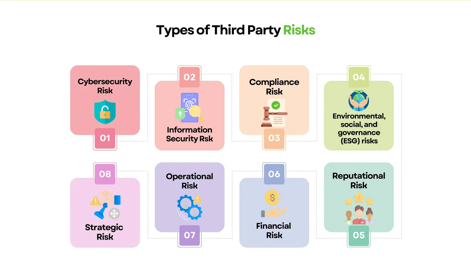 Third-Party Risk Types (Source: SignalX)