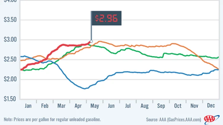 An impact that did not occur within this incident, the gas price jump around the Colonial Pipeline incident (AAA)