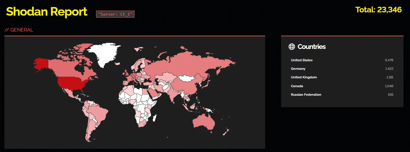 Shodan results for exposed Cisco Expressway Series instances