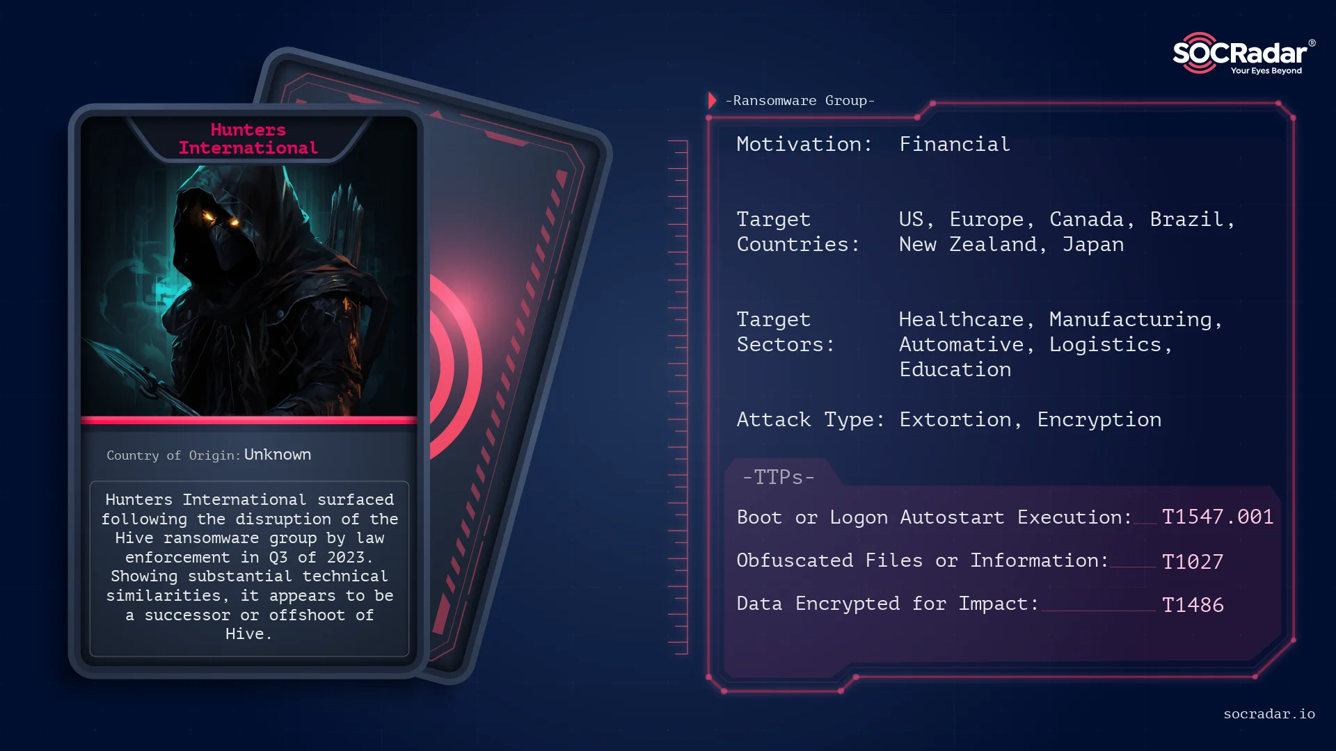 Threat Actor Card for Hunters International