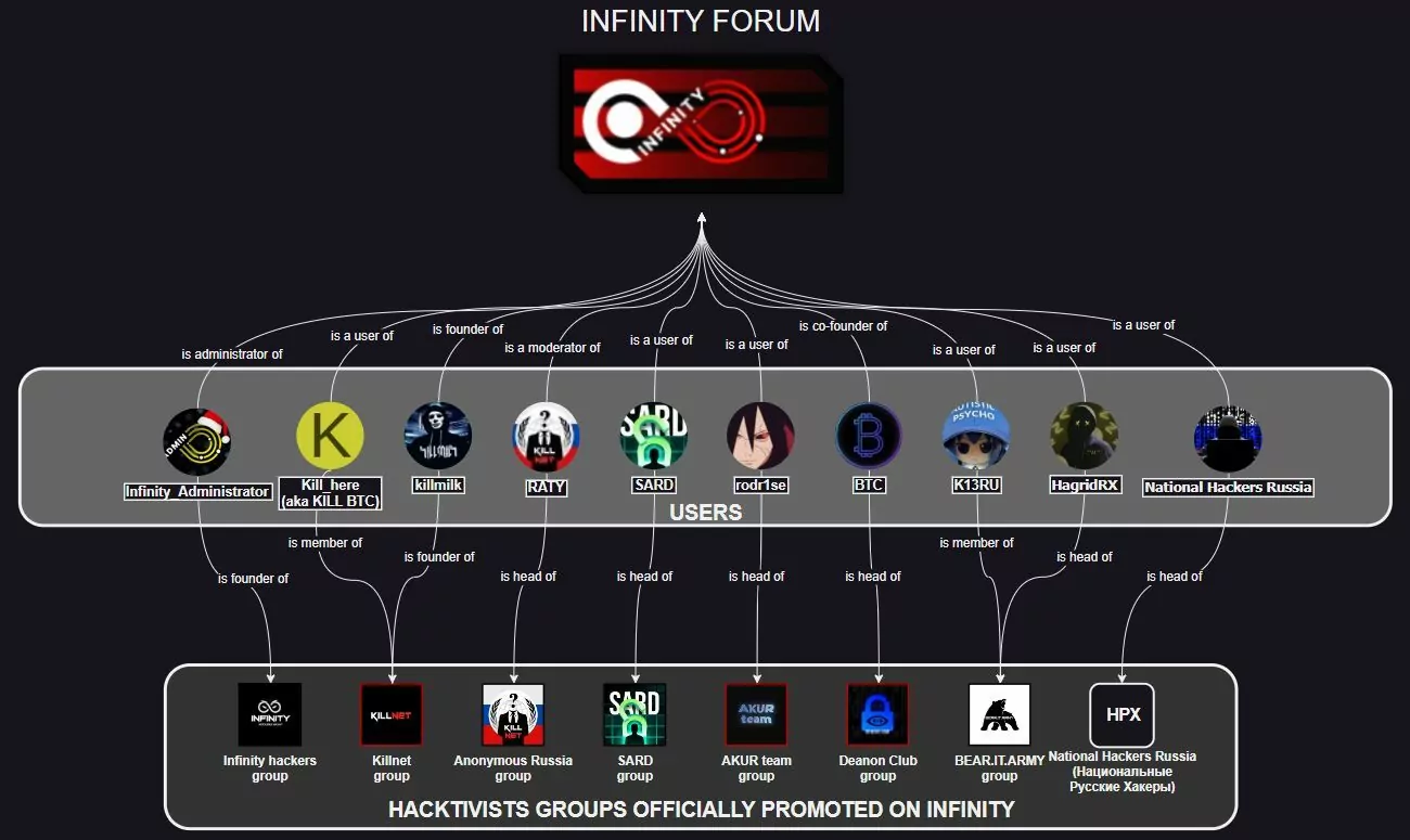 Complex structure of Infinity Forum visualized by Yarix