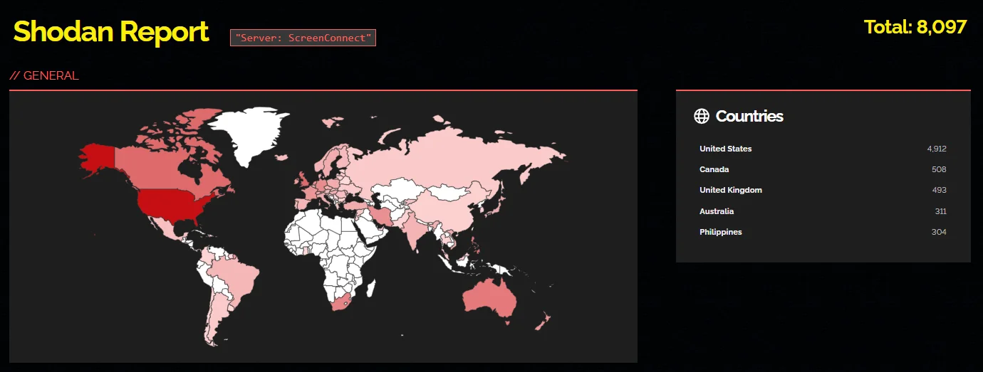 Shodan results for ScreenConnect servers 