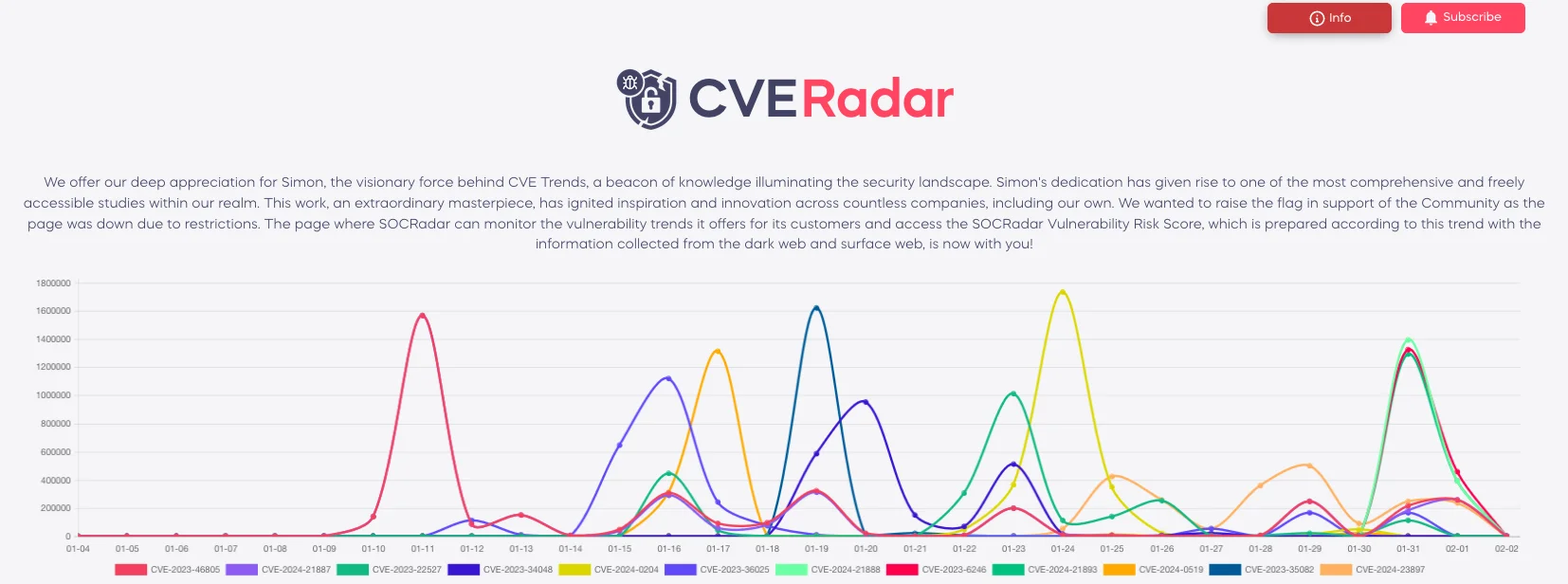 CVE Radar by SOCRadar