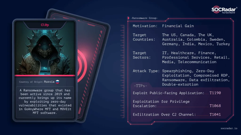Threat Actor Card of Cl0p Ransomware