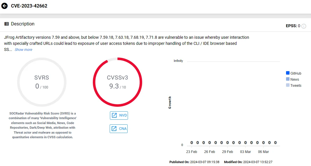 Vulnerability card of CVE-2023-42662 (JFrog Artifactory) on the SOCRadar platform.
