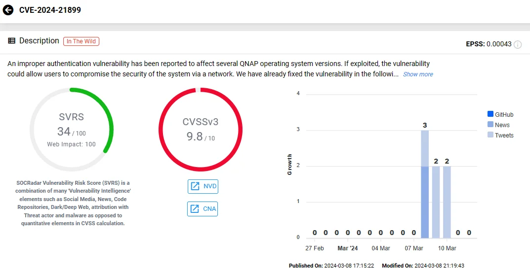 SOCRadar vulnerability card of CVE-2024-21899 (QNAP)