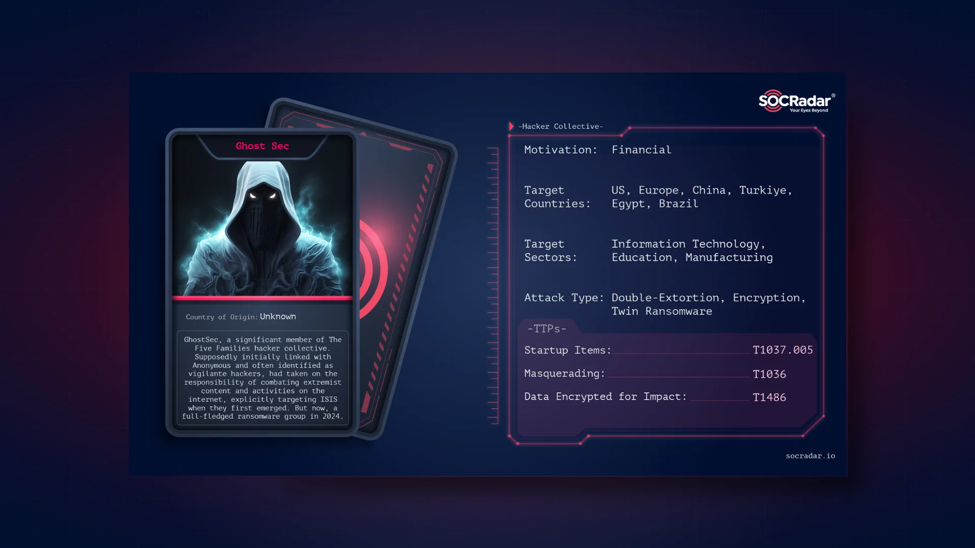 SOCRadar® Cyber Intelligence Inc. | Dark Web Profile: GhostSec