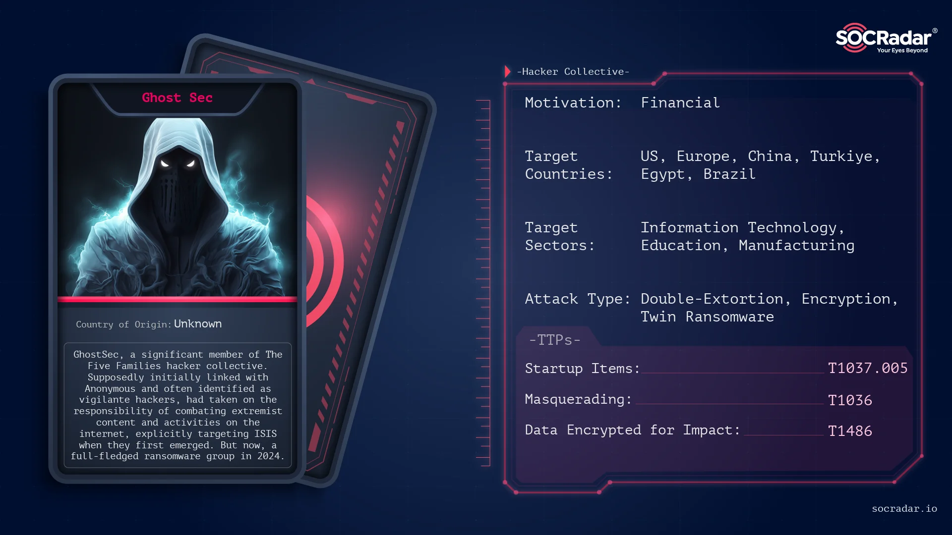 GhostSec Threat Actor Card