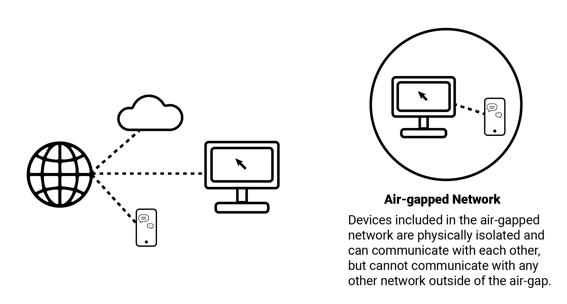 An air-gapped network is typically completely divided by outer networks in physical methods. Therefore, only via a human operator these systems communicate with other networks. (Image: Belden)