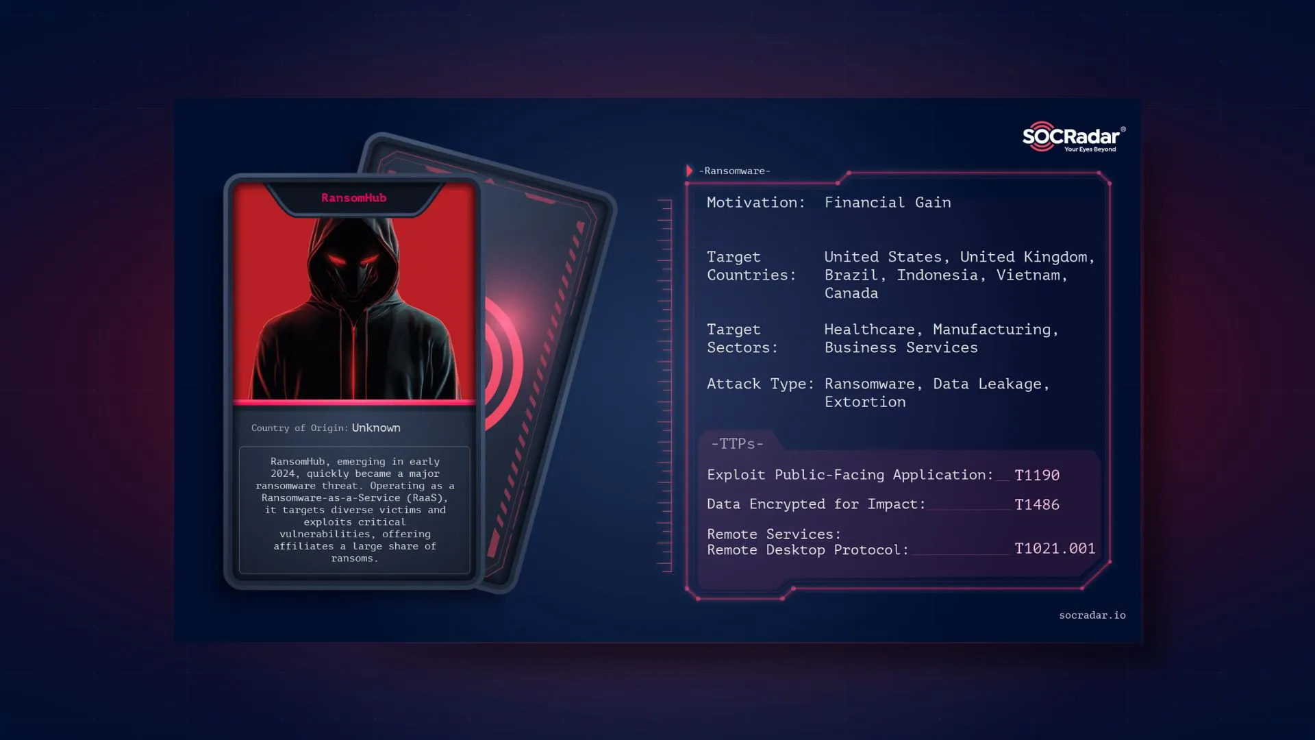 SOCRadar® Cyber Intelligence Inc. | Dark Web Profile: RansomHub