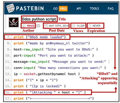 Malicious scripts habited on Pastebin (Identifying and Categorizing Malicious Content on Paste Sites: A Neural Topic Modeling Approach)