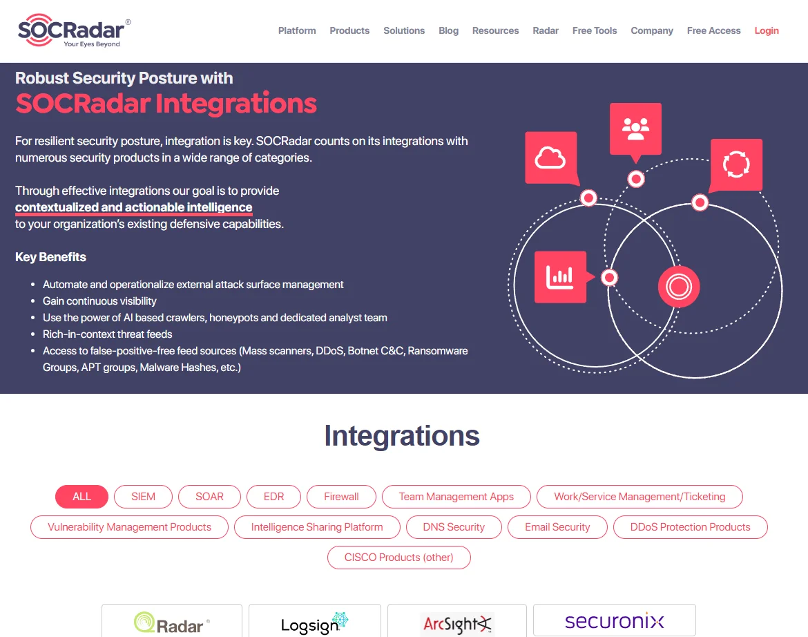 Figure 6: SOCRadar Integrations
