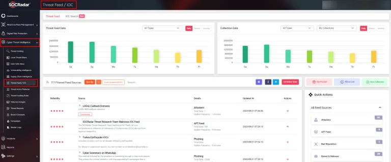 How to Leverage Threat Intelligence in Incident Response