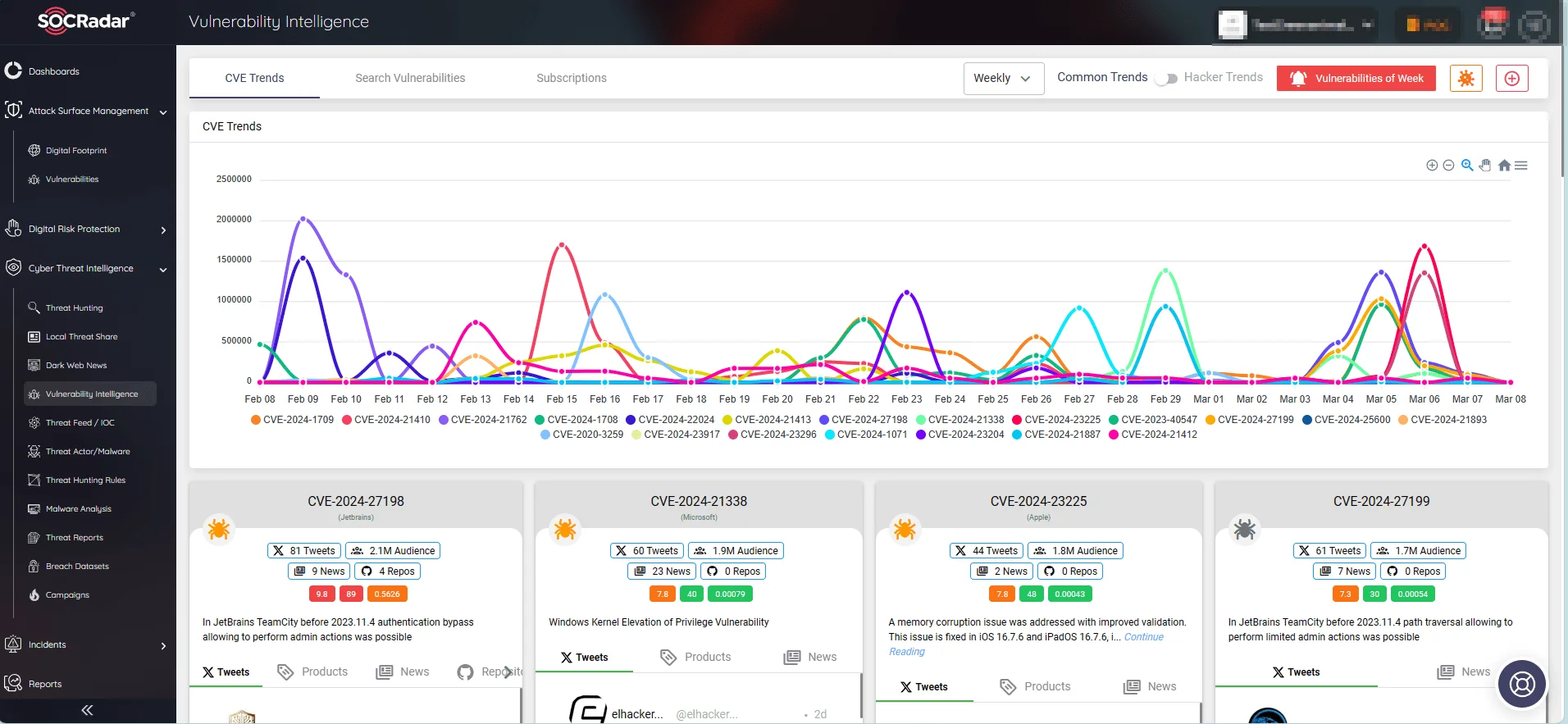 Follow common trends/hacker trends for vulnerabilities and see the emerging threats.