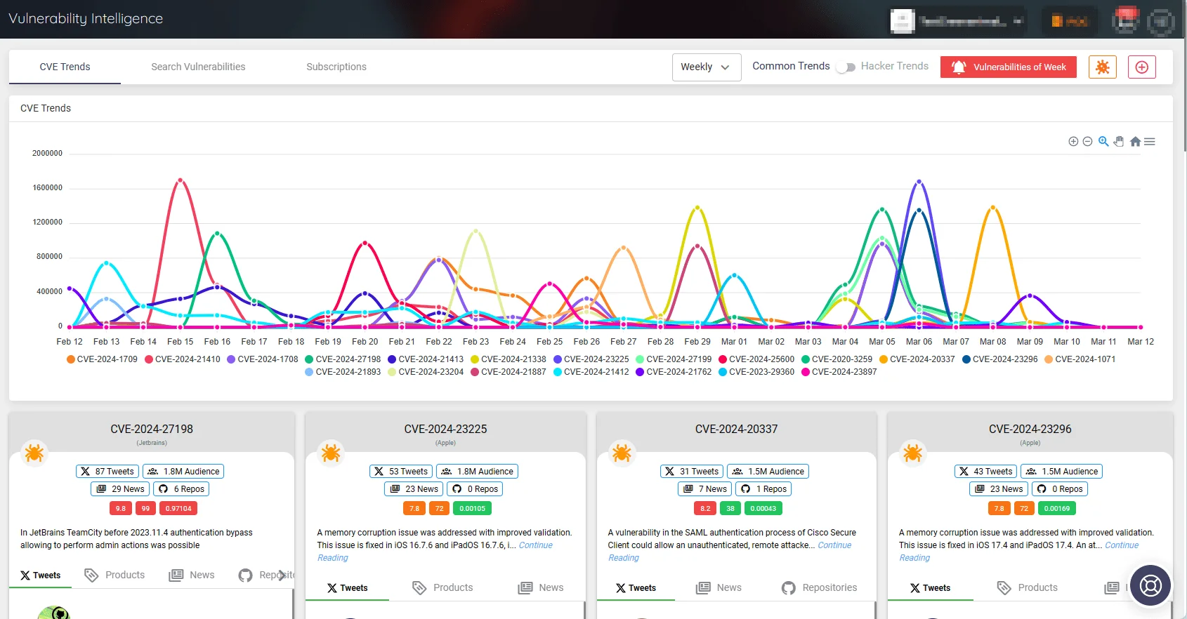 To stay up-to-date with CVE trends, you can use SOCRadar. SOCRadar provides a window into worldwide vulnerability and exploitation trends by monitoring various sources.