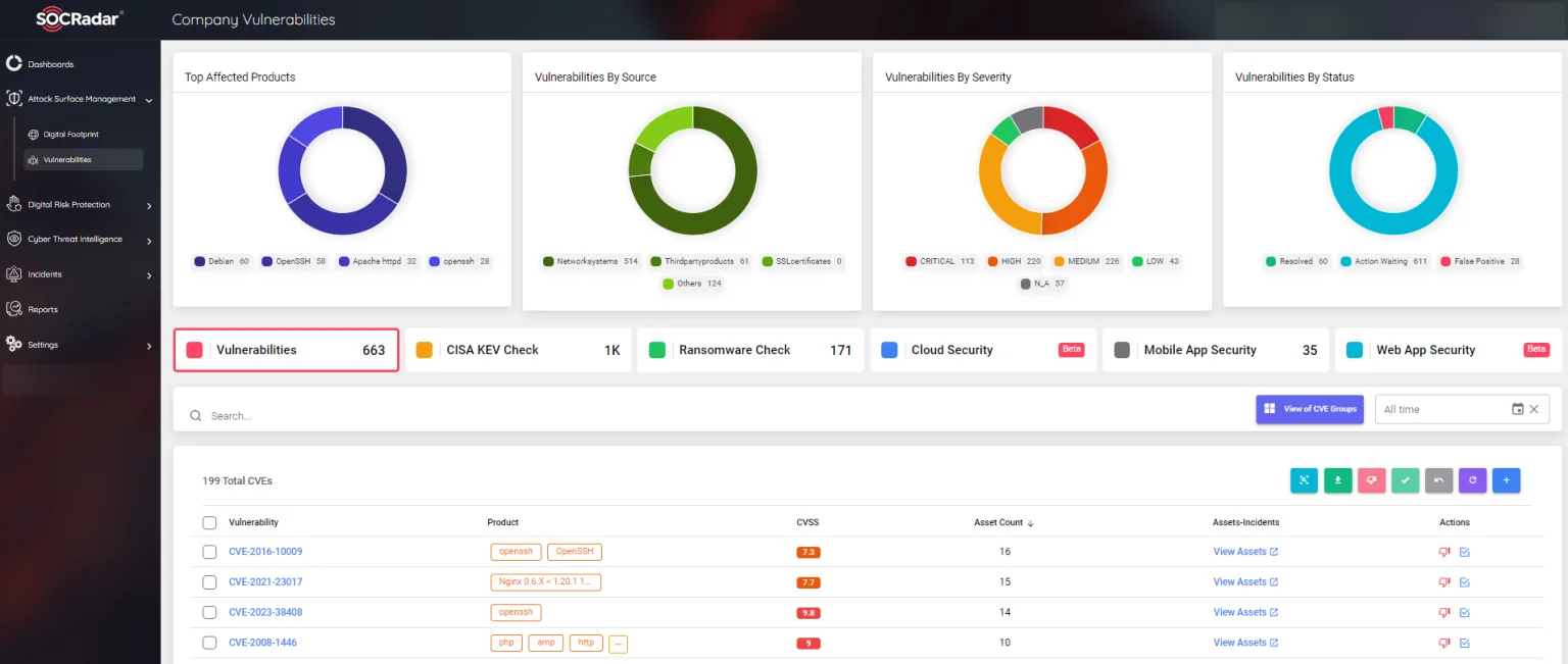 How to Leverage Threat Intelligence in Incident Response