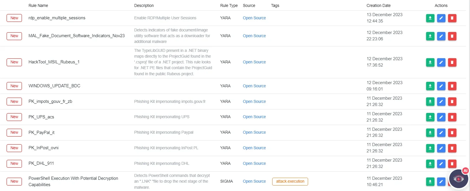 SOCRadar Platform , Threat Hunting Rules