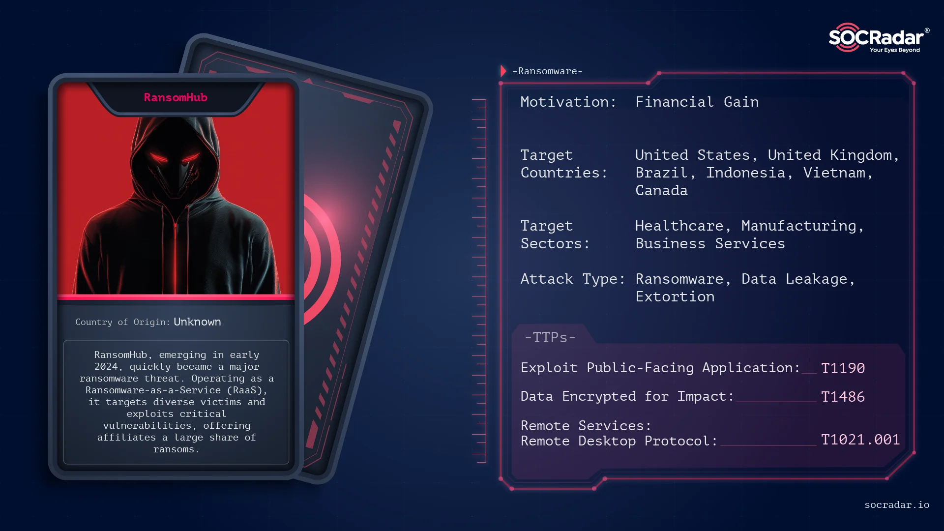 Threat Actor card for RansomHub, for further information about their TTPs, IoCs and victim analyses visit SOCRadar Platform