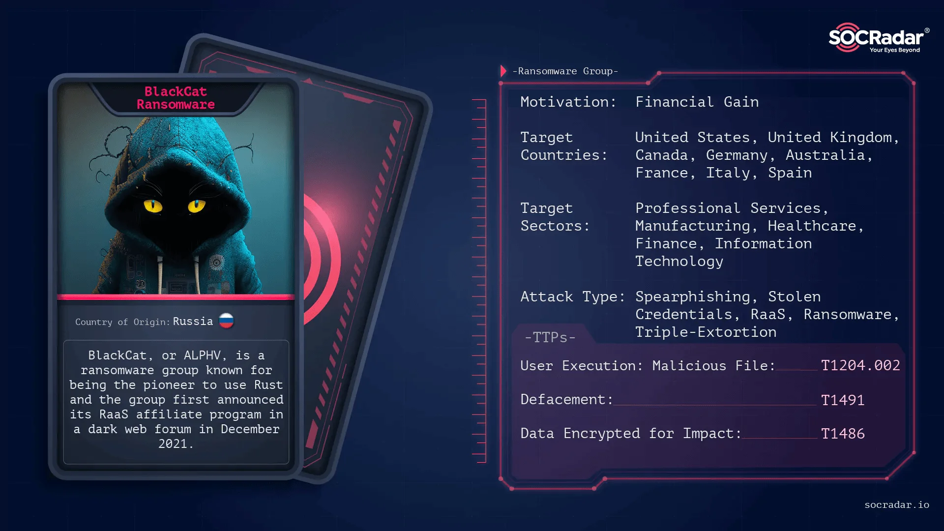 Threat Actor Card of ALPHV BlackCat Ransomware Group