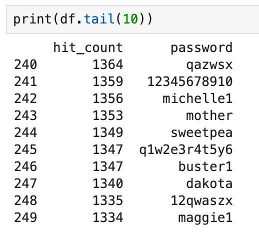 The bottom 10 passwords from the list