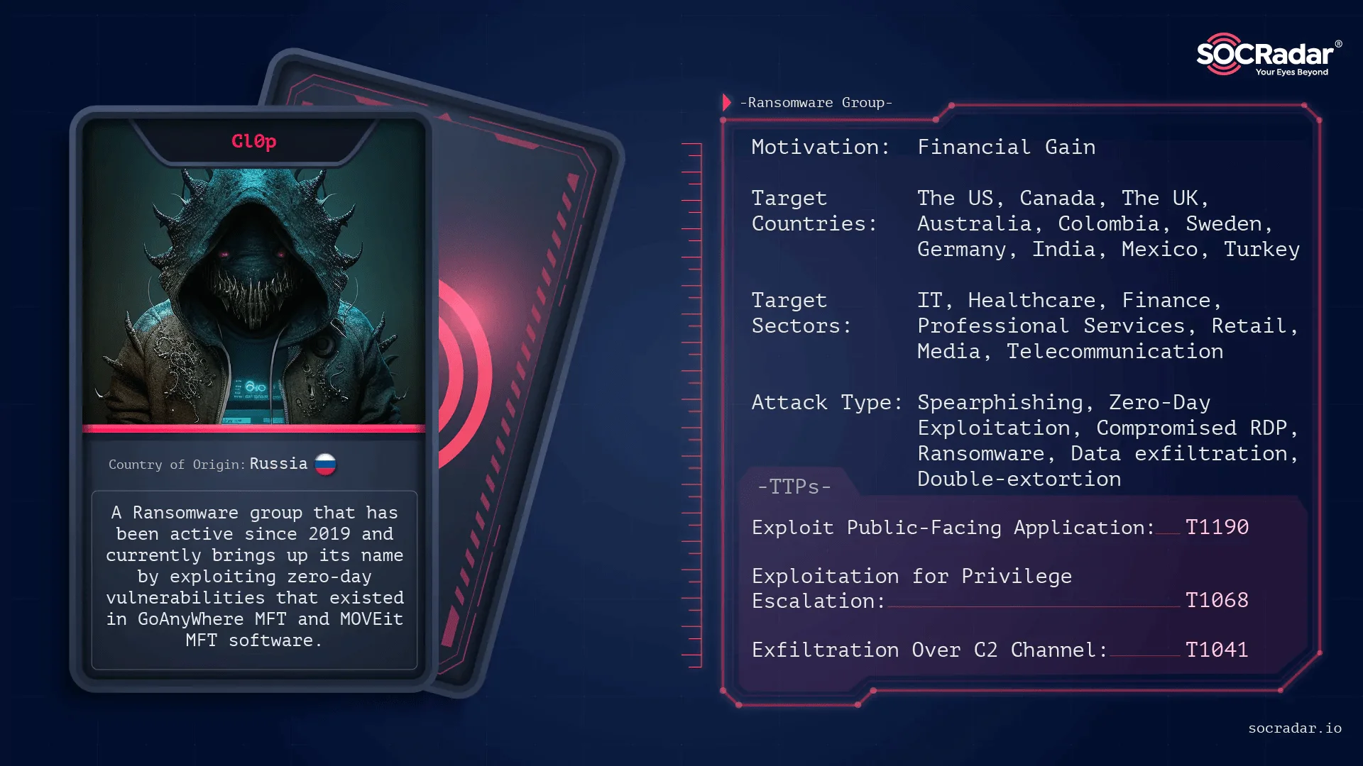 Threat Actor Card of Cl0p Ransomware Group