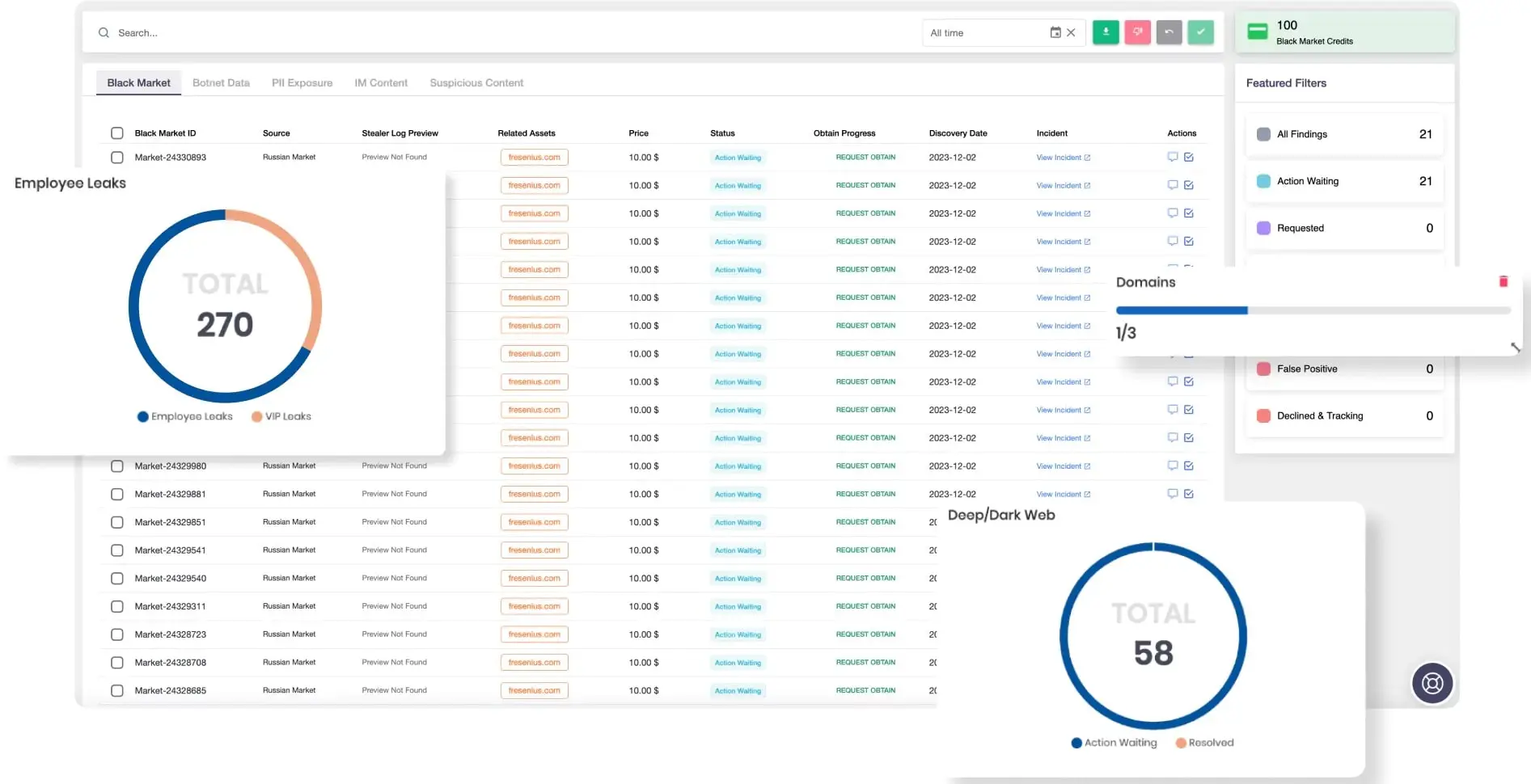 SOCRadar’s Dark Web Monitoring