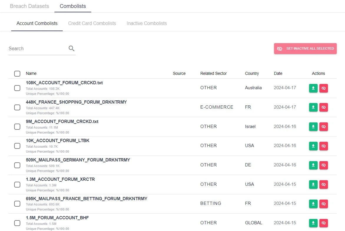 Combolists that are designed and cleaned for specific purposes are also listed in SOCRadar Platform
