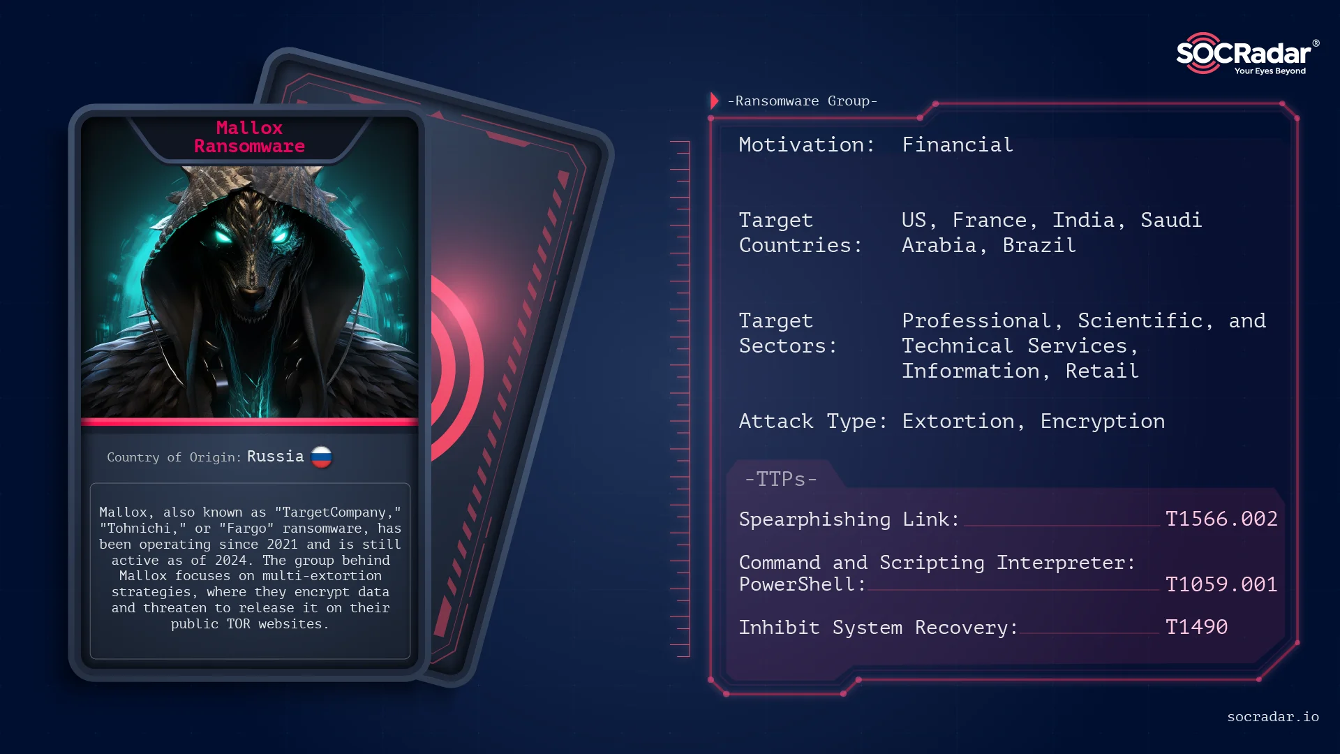 Threat actor card of Mallox Ransomware