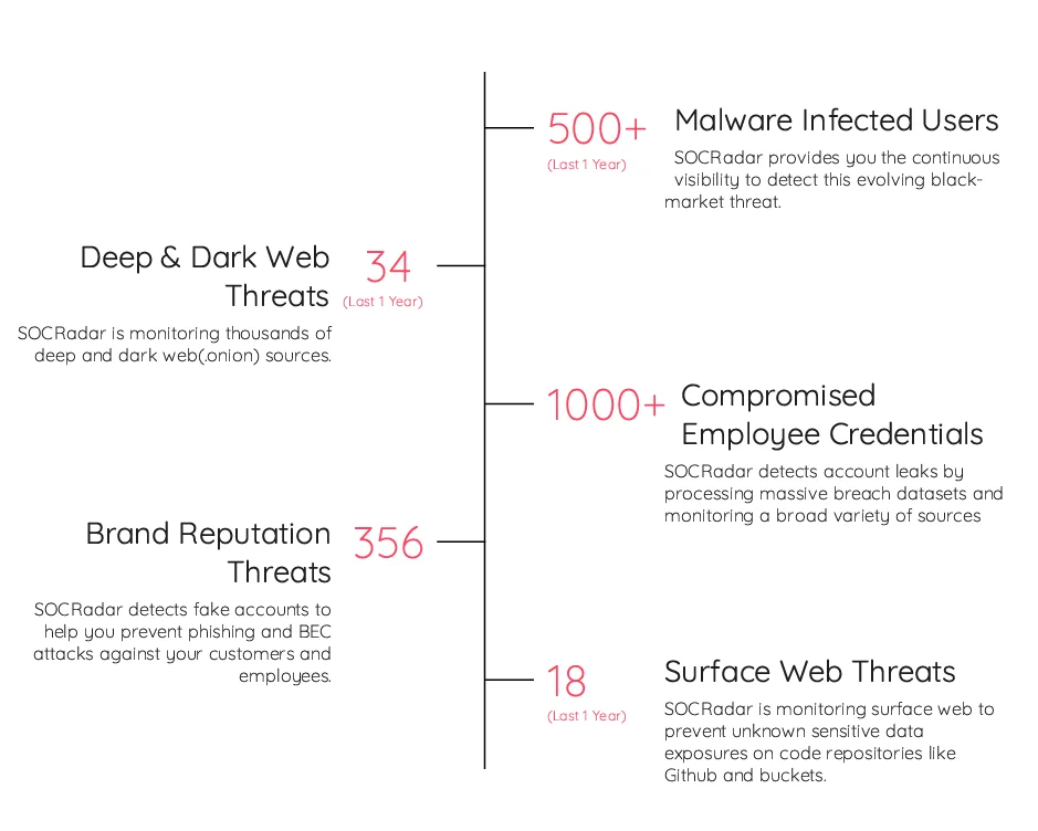 First page of a sample third-party company report (SOCRadar’s Supply Chain Intelligence)