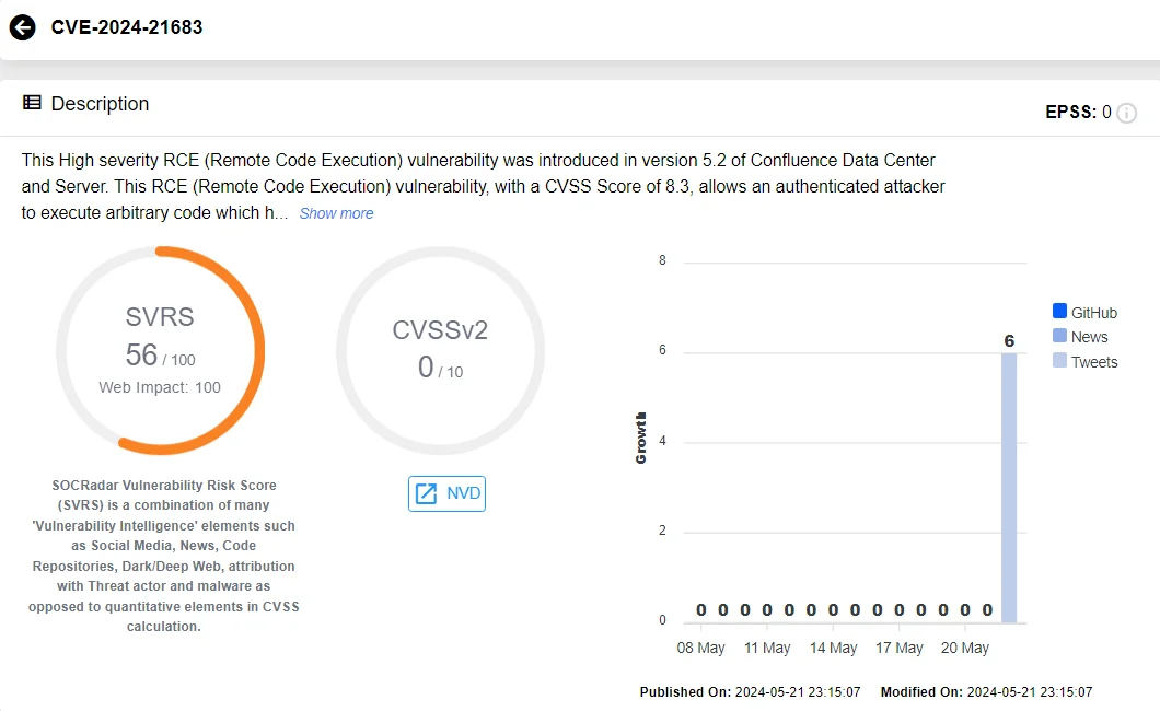 Vulnerability card of CVE-2024-21683 (SOCRadar Vulnerability Intelligence)