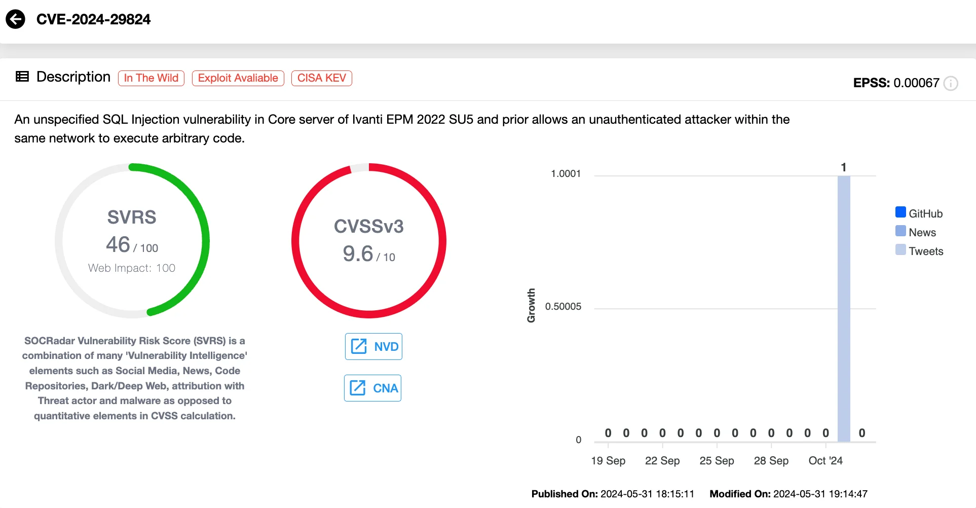 Details of CVE-2024-29824 (SOCRadar Vulnerability Intelligence) 