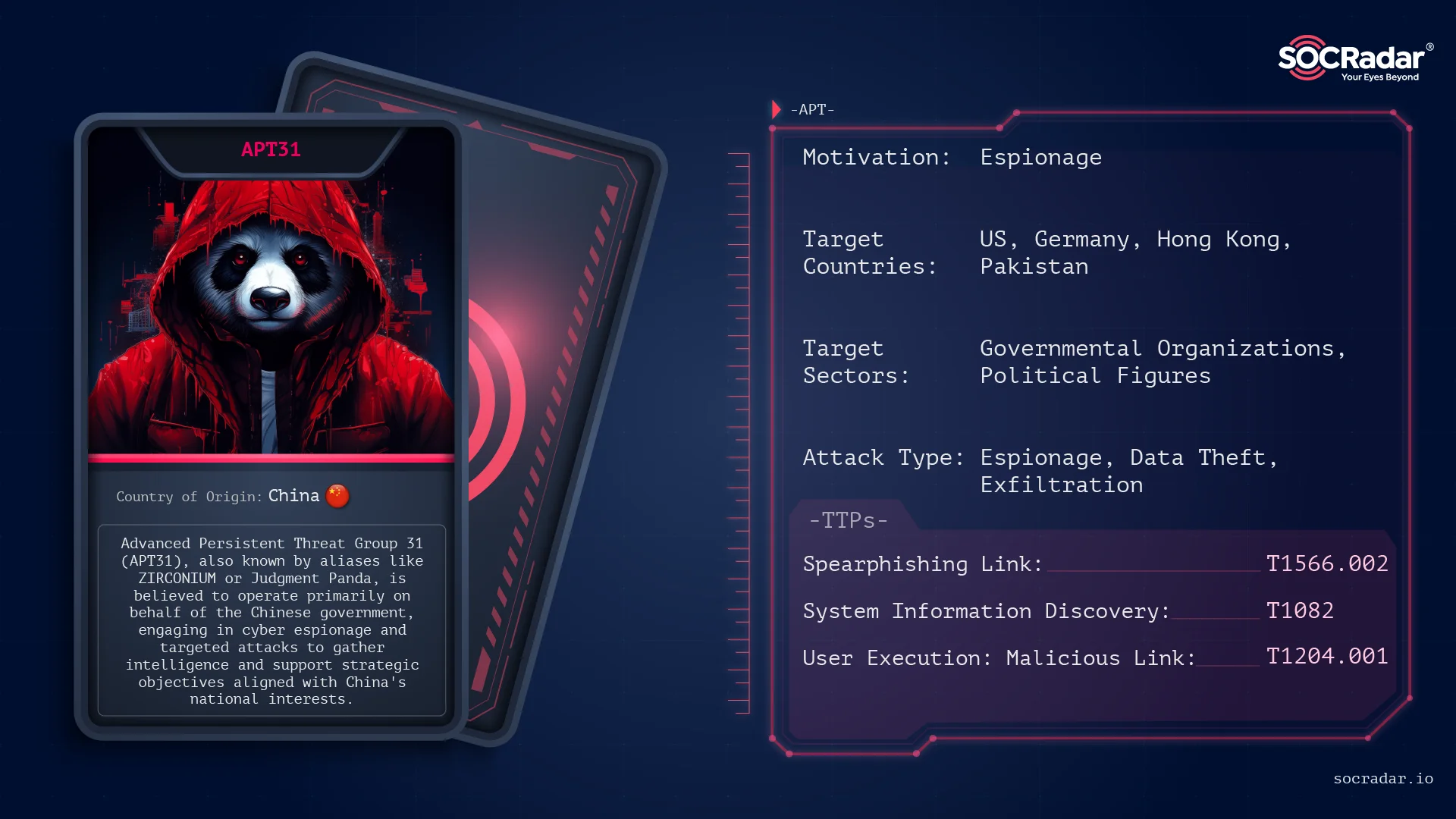 Threat Actor Card of APT31