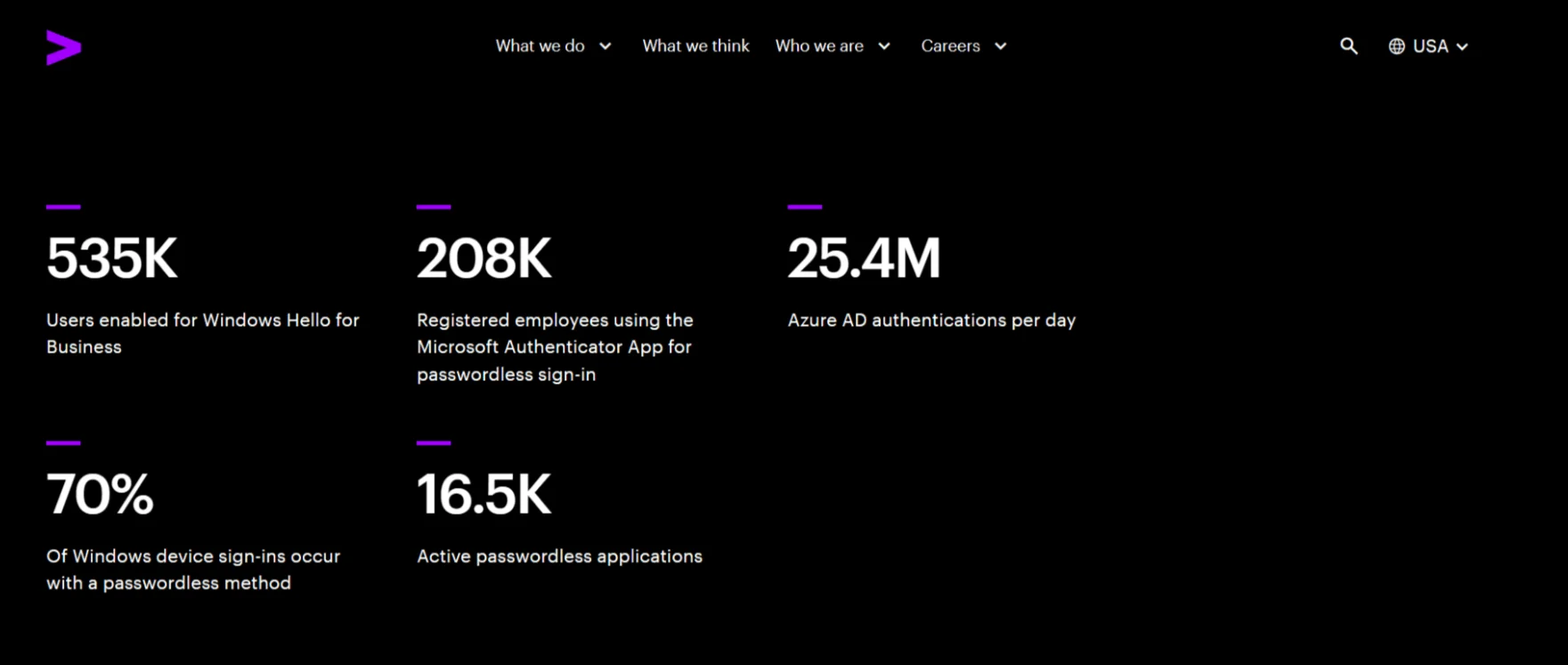 Accenture statistics for passwordless related authentications (Source: Accenture)
