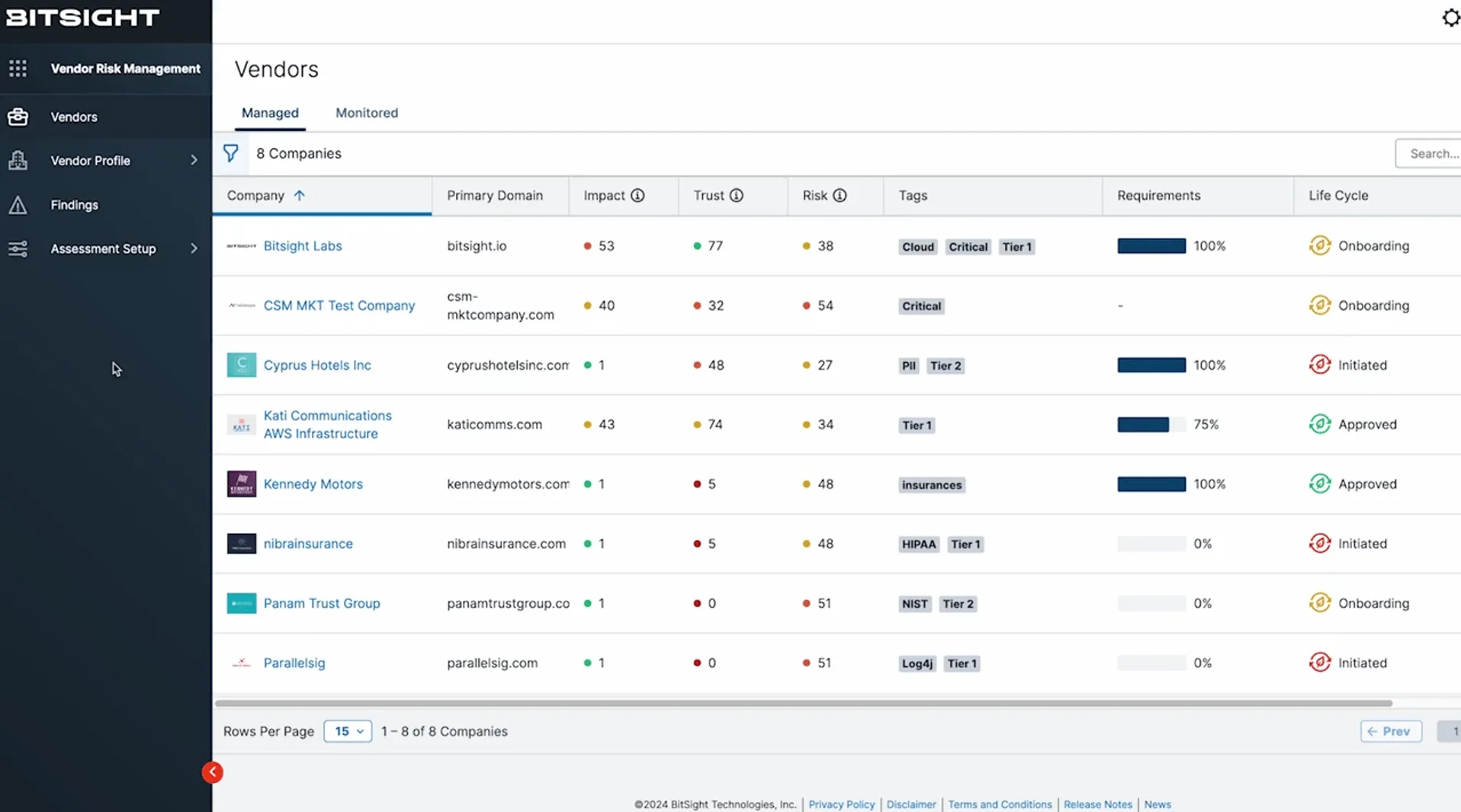 The platform’s vendor management page, with various ratings on impact, trust, and risk (BitSight)
